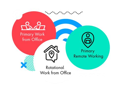 Flexwork Vidant Health