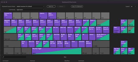 The Only Adobe Premiere Pro Shortcut Cheat Sheet You Need