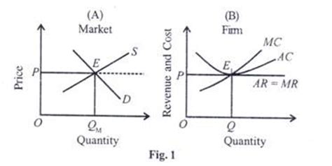 The condition necessary for general equilibrium between exchange and production is mrs = mrt. General Equilibrium in Economics: Meaning, Assumptions ...