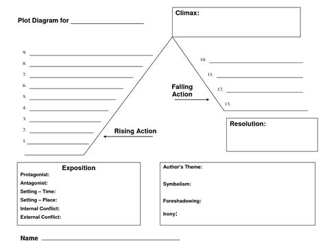 You've had some time to begin developing your world and your characters, your moral gray area, and 4 classic methods for creating novel outlines. short story plot diagram worksheet - Google Search ...