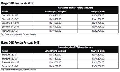 Rm32,800, rm35,800 and rm 39,800! Proton Iriz dan Persona 2019 Kini Di Pasaran, Dari RM37K ...