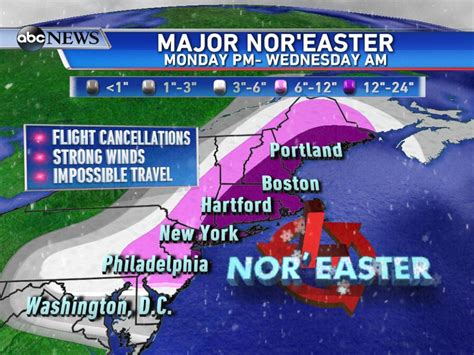 While on friday it is still overcast, the two following days it becomes mostly sunny. Blizzard 2015: Northeast Shuts Down as Major Storm ...