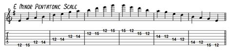Improvising With The E Minor Pentatonic Scale Learning To Play The Guitar