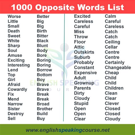 Opposite Words List