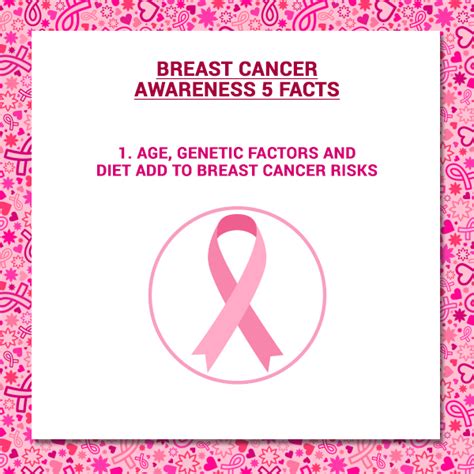 October Is Breast Cancer Awareness Month Singla Mediclinic