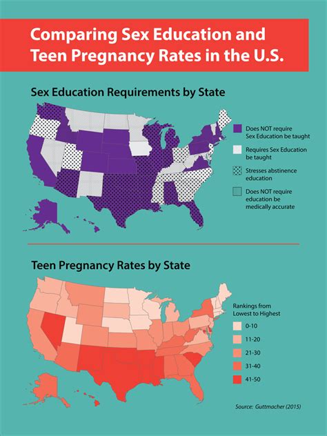 Comparing Sex Education And Teen Pregnancy Rates By Alexiaempath On