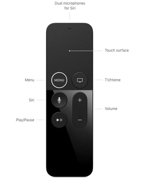 St Vs Nd Gen Siri Remote For Apple Tv Difference And Comparison Diffen Ki N Th C Cho