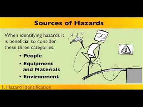 Hazard Assessment Online Training Sample Youtube