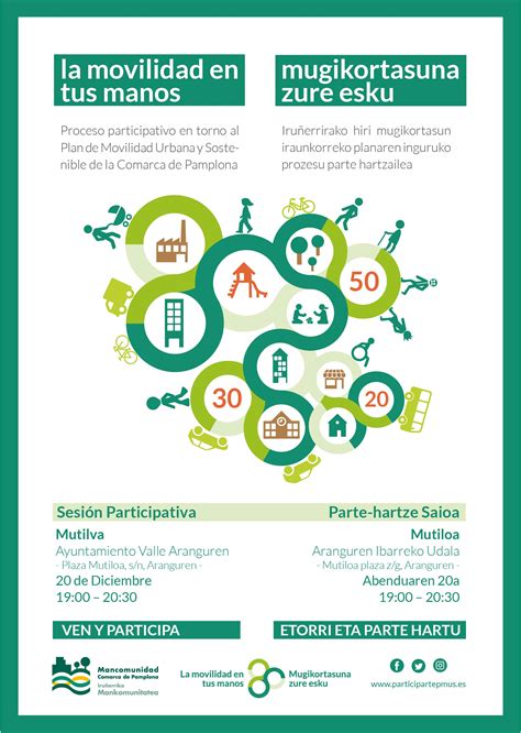 Plan De Movilidad Urbana Sostenible Sesión Participativa