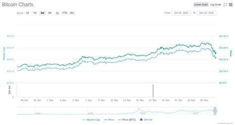 There have also been thefts from websites that let you store your bitcoins remotely. Bitcoin just lost almost $3,000 worth of value in 24 hours ...