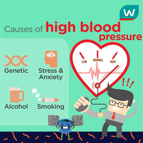 Can High Blood Pressure Cause Anxiety High Blood Pressure