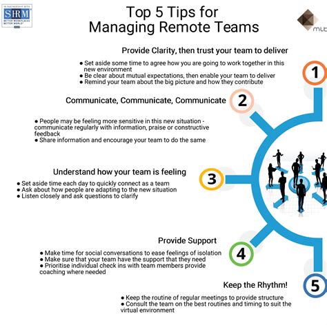 Top 5 Tips For Managing Remote Teams Mylearningboutique