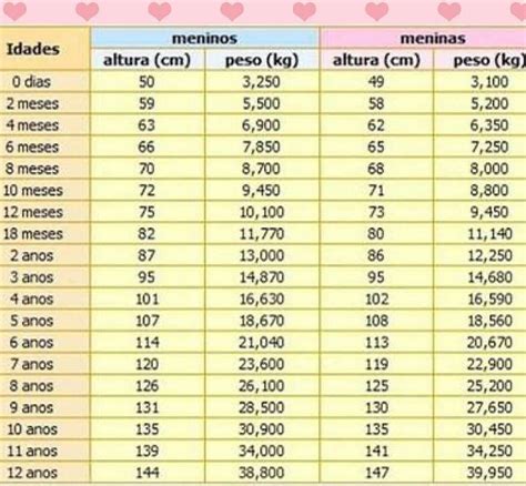 Peso Ideal Para Cada Idade Infantil Edulearn