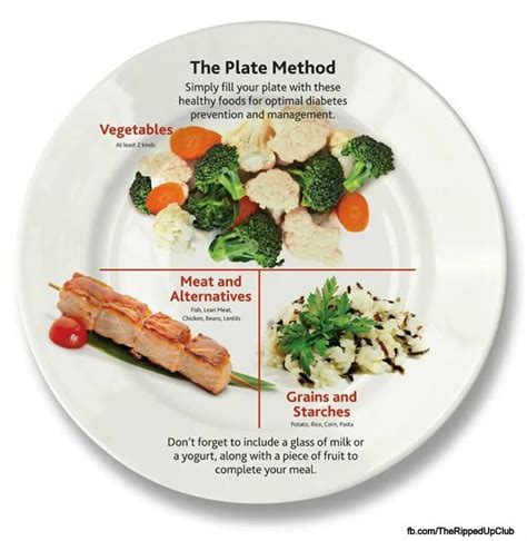 Canada Food Guide Portion Plate