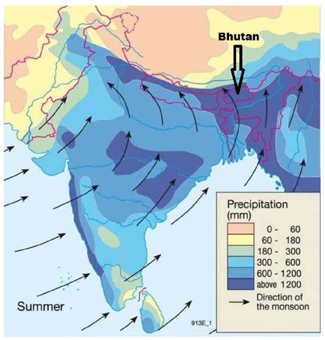 Monsoon Diagram
