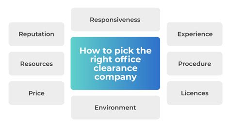 How To Pick The Right Office Clearance Company Recyclezone