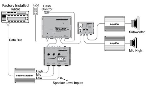 The lc6i is built on the same technology as its predecessor, the lc6. Car Application Diagrams | AudioControl