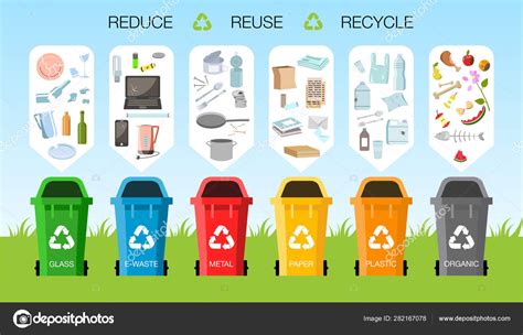 폐기물 관리 개념 폐기물의 다른 유형 유기 플라스틱 금속 종이 유리 전자 폐기물 재활용을 위해 쓰레기통에