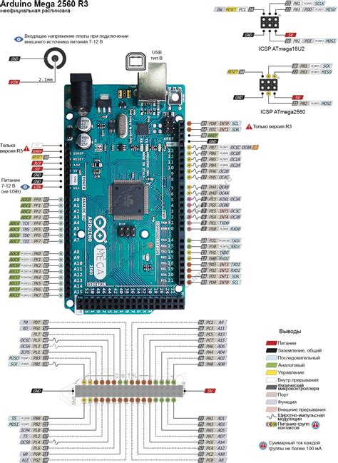 Arduino Mega 2560 R3 Pinout