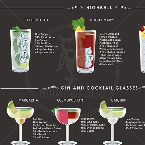 Cocktail Poster Drinks Menu Kitchen Poster Wall Art Etsy