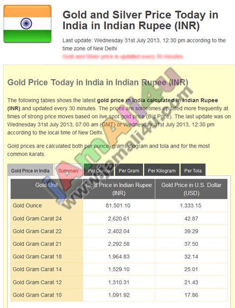 You can also go to the universal conversion page. Price of gold in indian rupees today and with it earn nx cash