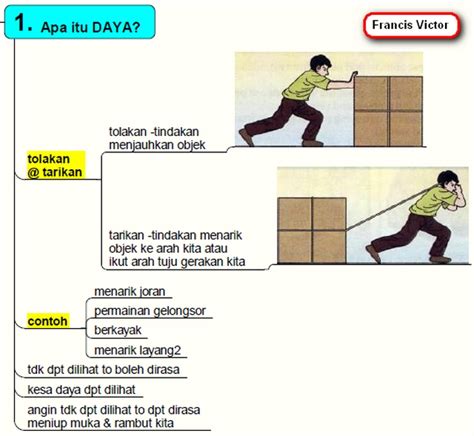 Sebagai contoh, jenis interaksi boleh dikenal pasti leptons dan hadrons. Datanglah ke taman saya Disediakan oleh: Liong Khim Sim ...