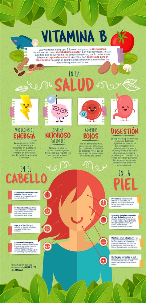 Vitamina B Beneficios En Piel Cabello Y Digestión Actitudfem