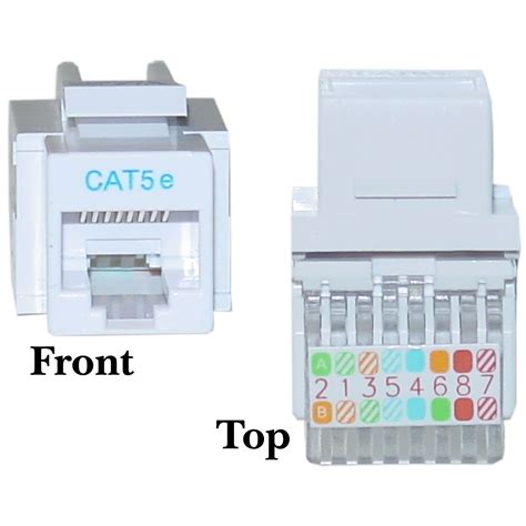 Cat5e Wiring Diagram Wall Plate