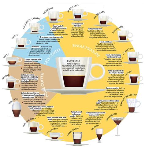 Coffee Whats In Your Daily Grind And What Does Your Cup Say About