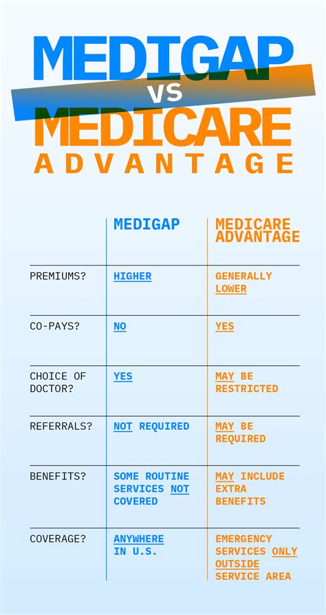 Is Medicare Advantage Better Than Medicare Cares Healthy
