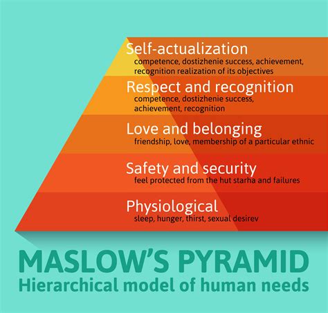 La Famosa Pirámide De Maslow Detallada 351058 Vector En Vecteezy