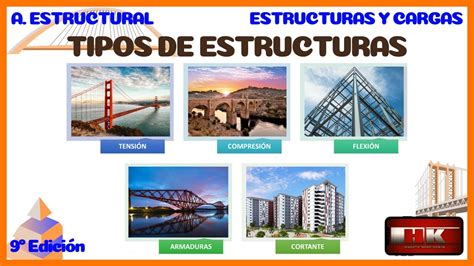 Conceptos BÁsicos De Estructuras AnÁlisis Estructural Desde Cero Para