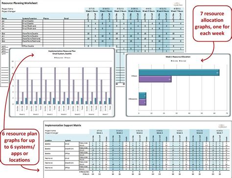 66 minutos para o fim da leitura; IT Implementation Support Matrix Plan Template. Manage and ...