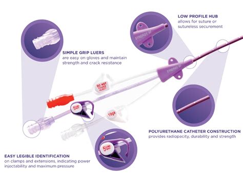 Picc Line Catheter