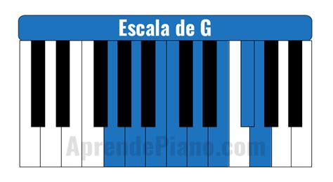 Aprende Todas Las Escalas Mayores Para Piano