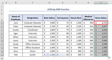 How To Calculate Gross Salary In Excel 3 Useful Methods Exceldemy