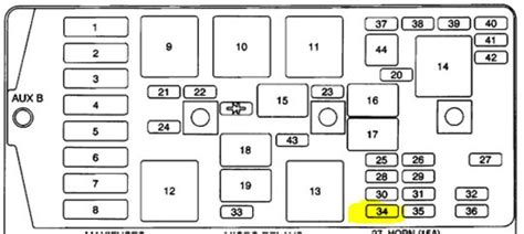 95 Buick Lesabre Fuse Panel Diagram