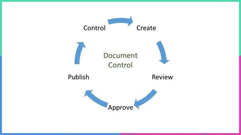 What Is Document Control Why Is It Important