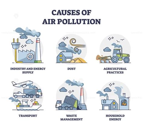 Causes Of Air Pollution And Atmosphere Contamination Outline Diagram