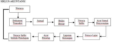 Pasti sekarang otak anda berpikir dan bisa jadi semakin cemas. Pertanyaan wawancara kerja yang sering di tanyakan untuk bagian staff akuntansi | Blog Zahri