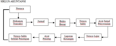 Nah ini lain lagi, usahakan bilang kalau pertanyaan interview di bank. Pertanyaan wawancara kerja yang sering di tanyakan untuk bagian staff akuntansi | Blog Zahri