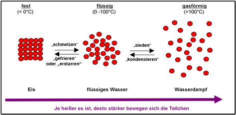 Freies Lehrbuch anorganische Chemie 05 Wasser Lösungen bestimmt für