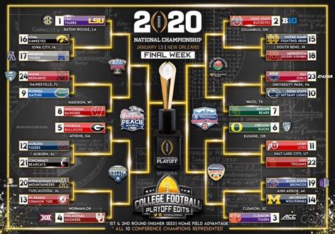 What A True College Football Playoff Would Look Like This Year Mgoblog