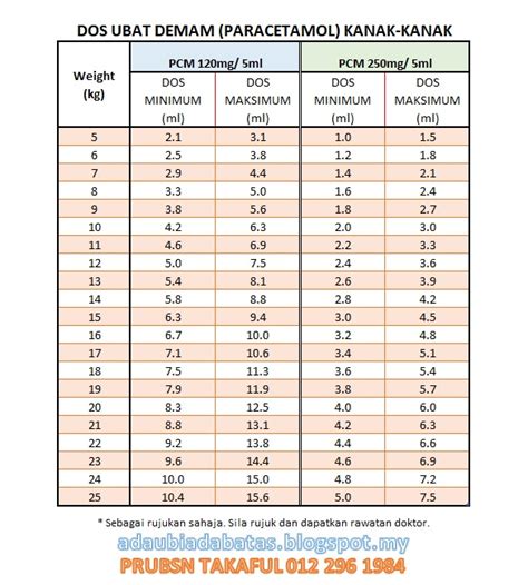 Carta bmi di atas ini hanya sesuai untuk individu dewasa yang berusia antara 18 hingga 65 tahun. @Siti Sharini : Dos Ubat Demam Untuk Kanak-kanak