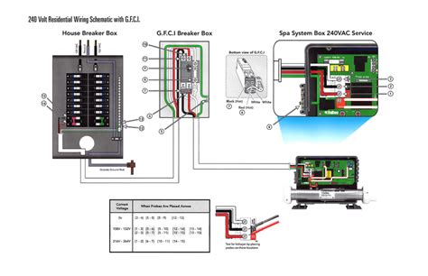Maybe you would like to learn more about one of these? Spa Electrical Requirements | Custom Spas Direct