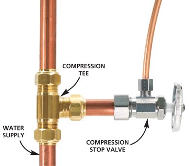 Dale yalanovsky has been writing professionally since 1978. DIY Appliance Repair: How to Install an Ice Maker Water ...
