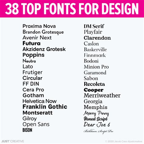 Best Designer Fonts For Logos