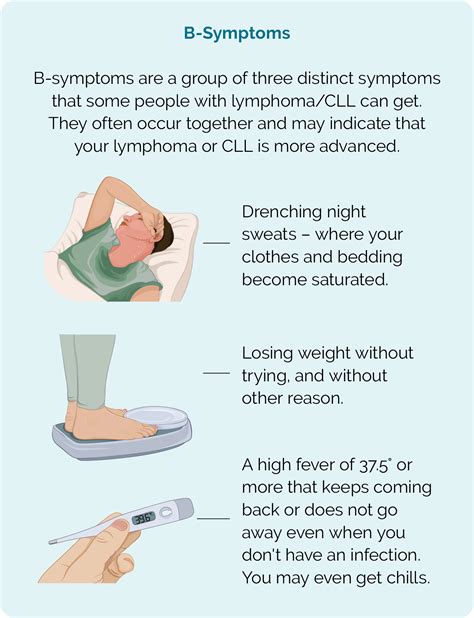 Symptoms Of Lymphoma Lymphoma Australia