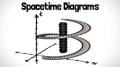 [solved] space time diagrams and world lines 9to5science