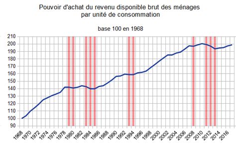 Pdf Evolution De La Consommation En France Depuis 1945 Pdf Télécharger